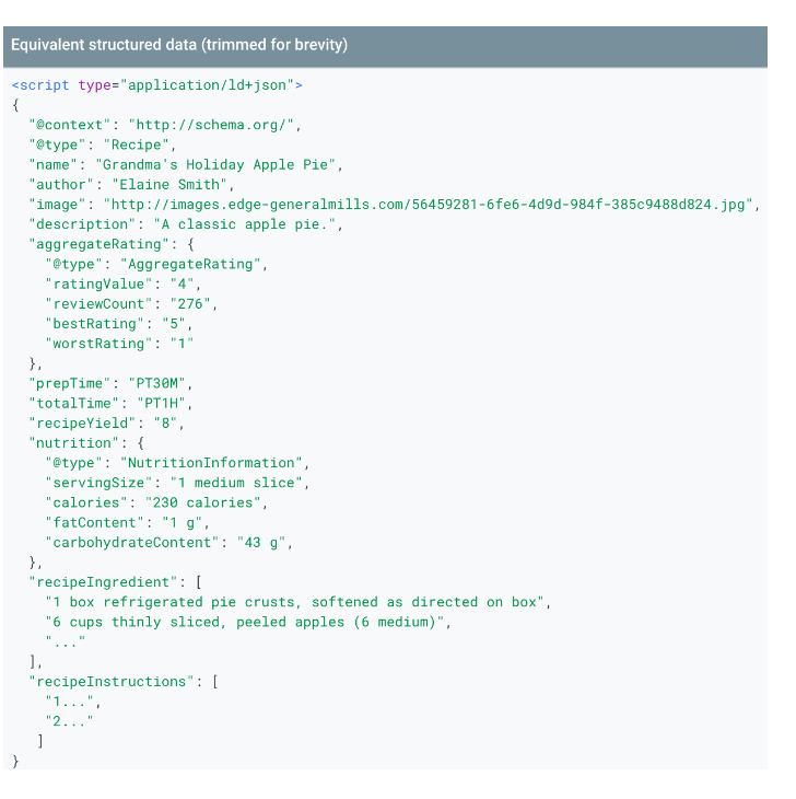 Sample of Schema Code.